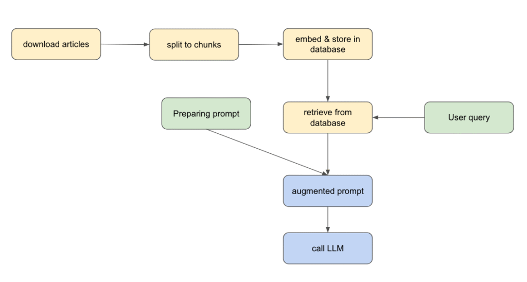capture d’écran 2025 11 18 à 12.52.27