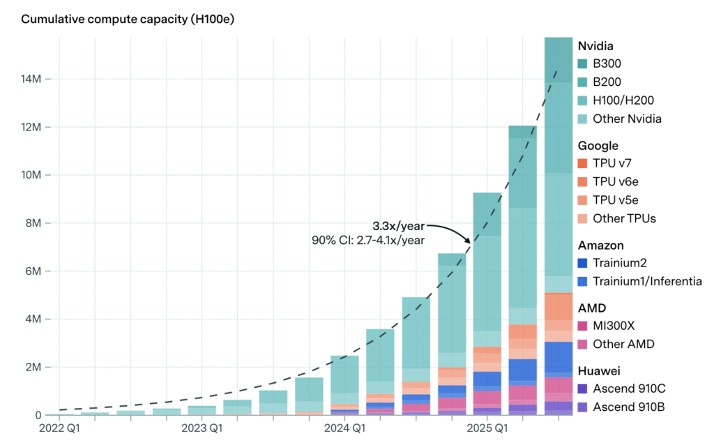exp growth exp growth