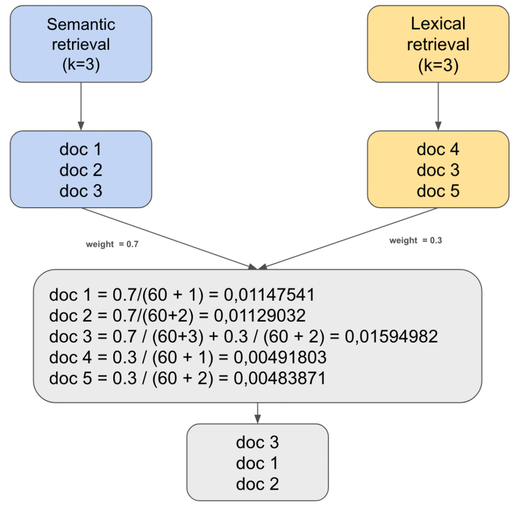 hybrid-rag-schema