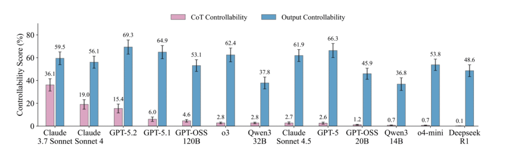 cot vs output control cot vs output control
