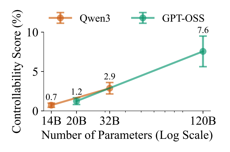 effet taille paramètres effet taille paramètres