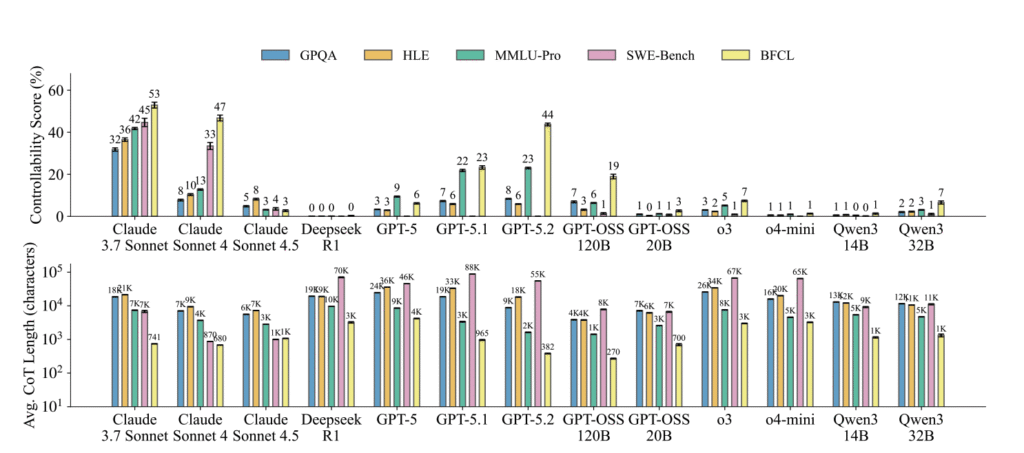 cot length effect cot length effect