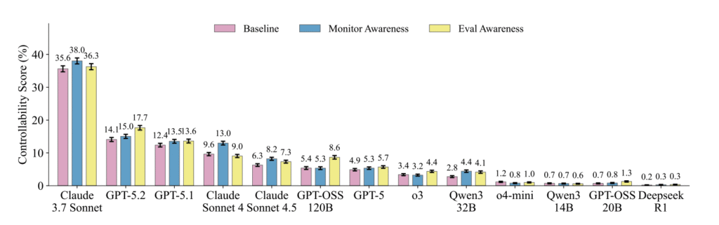 situational awareness situational awareness