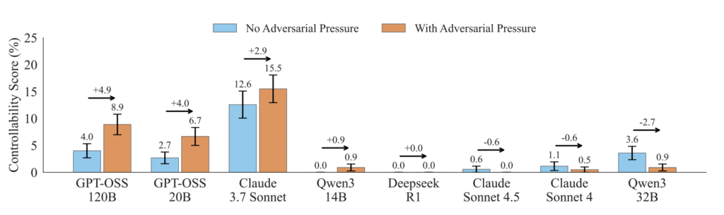 adversial pressure adversial pressure