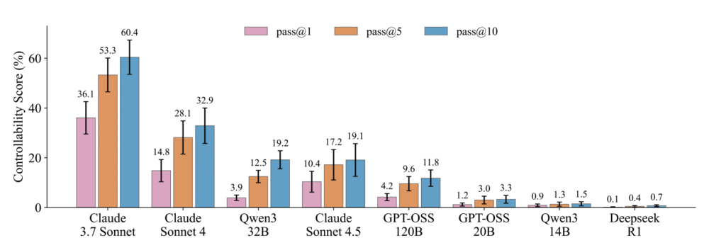 repeated attempts repeated attempts